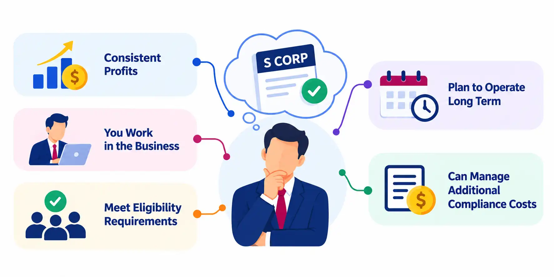 S Corporation Worth Considering