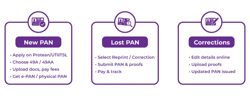 Apply for a PAN Card From Saudi Arabia
