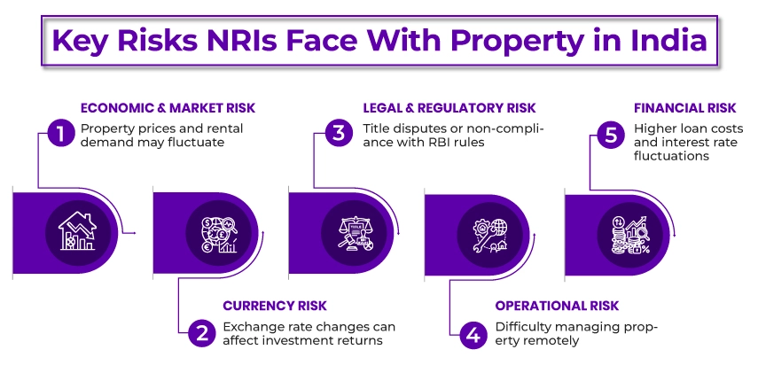 Key Risks NRI Faces With Property In India