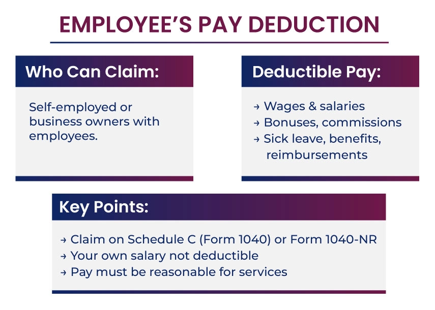 Employee's Pay Deduction