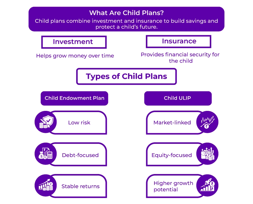 What Are Child Plans?