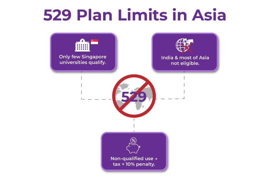 Universities Do Not Qualify For 529 Plan