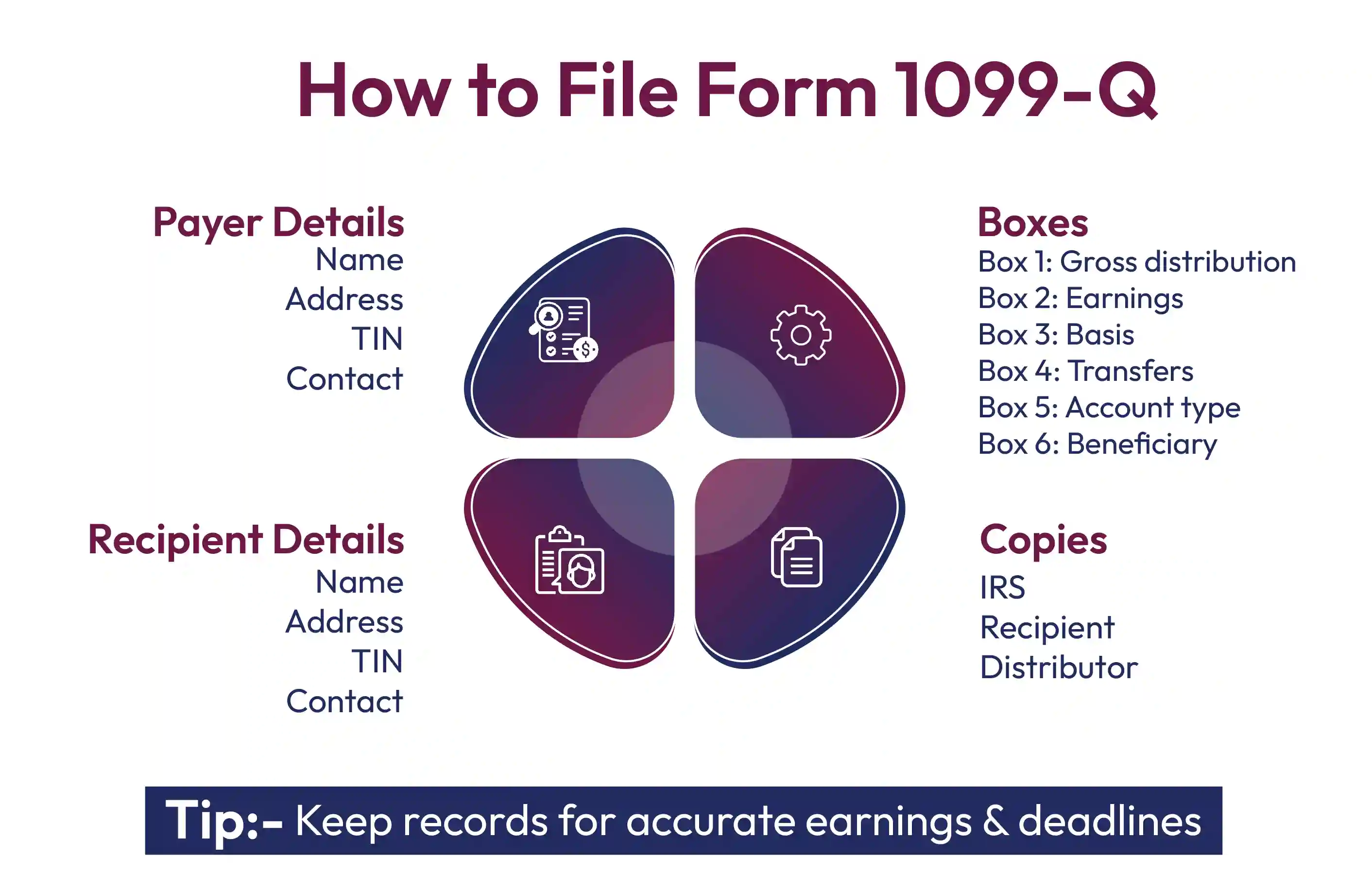 How to File Form 1099-Q?