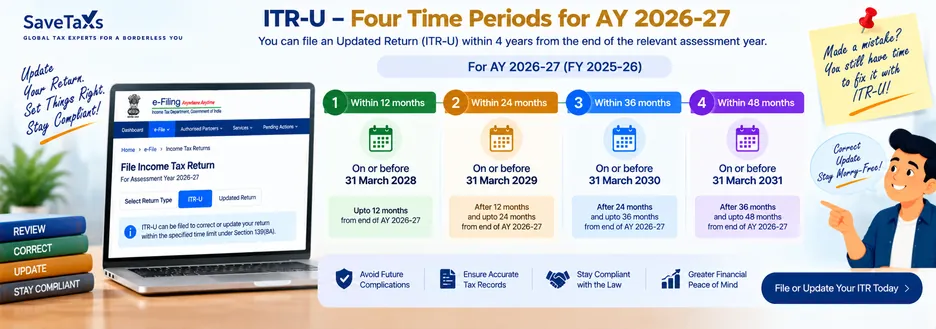 Check ITR-U filing periods for AY 2026-27