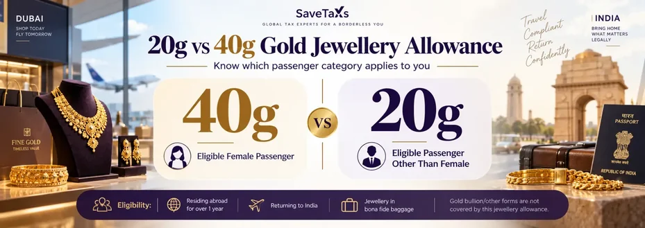 Compare 20g and 40g gold jewellery allowance for India