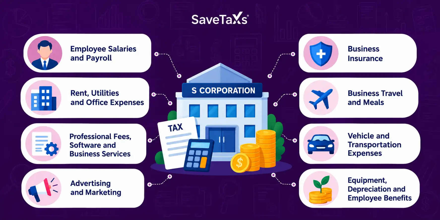 Business Expenses Can an S Corporation Deduct