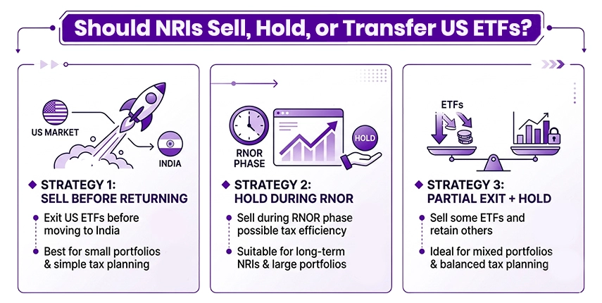 Should NRIs Sell, Hold, or Transfer Their US ETFs