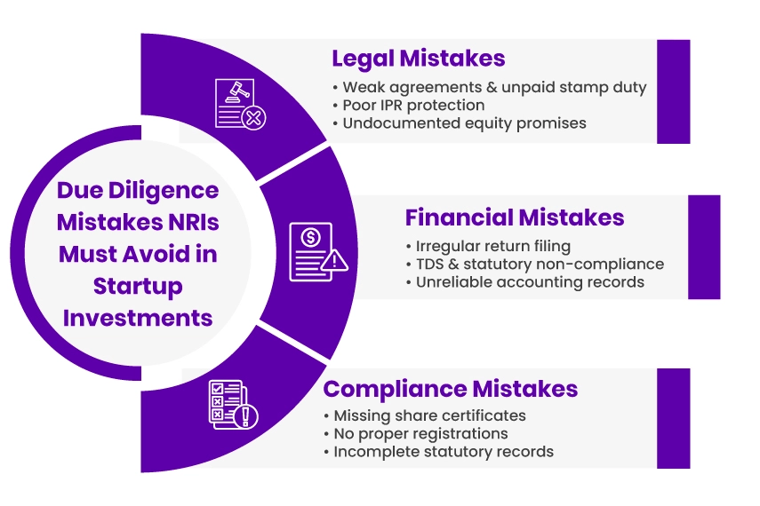 Startup Investments Mistakes