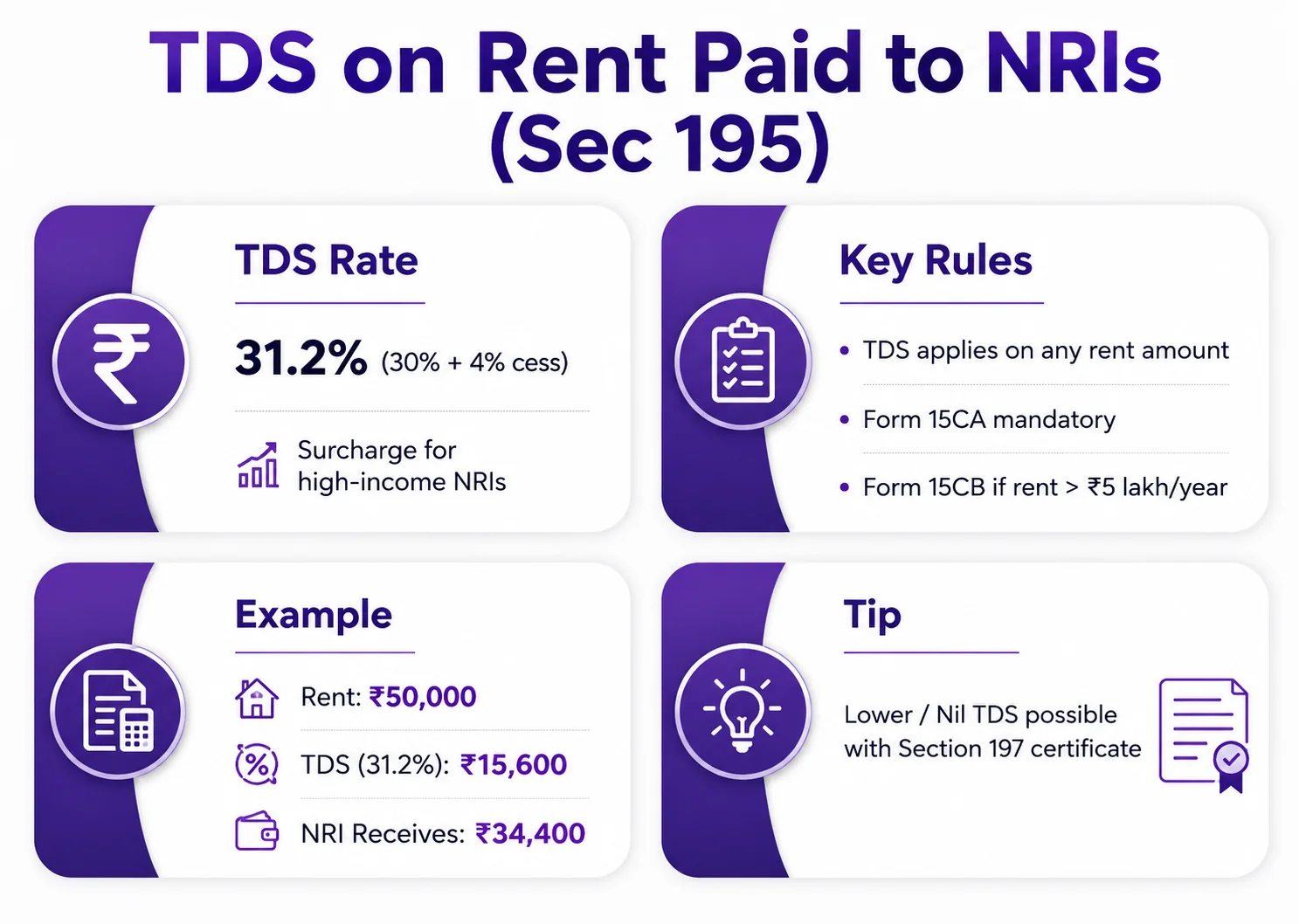 Who are NRIs?