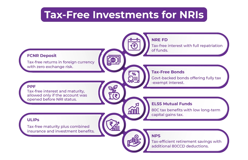 infographic for Tax-Free Investments for NRIs