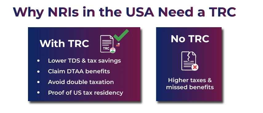 Why NRIs in the USA Need a TRC?
