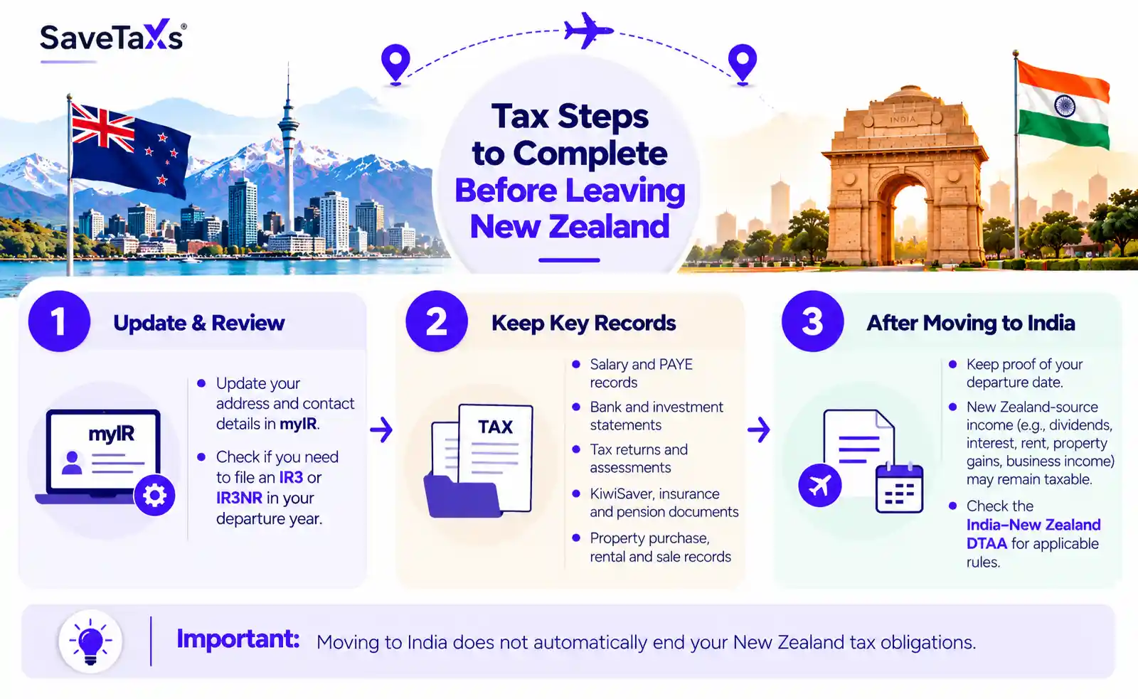 Tax Steps to Complete Before Leaving New Zealand