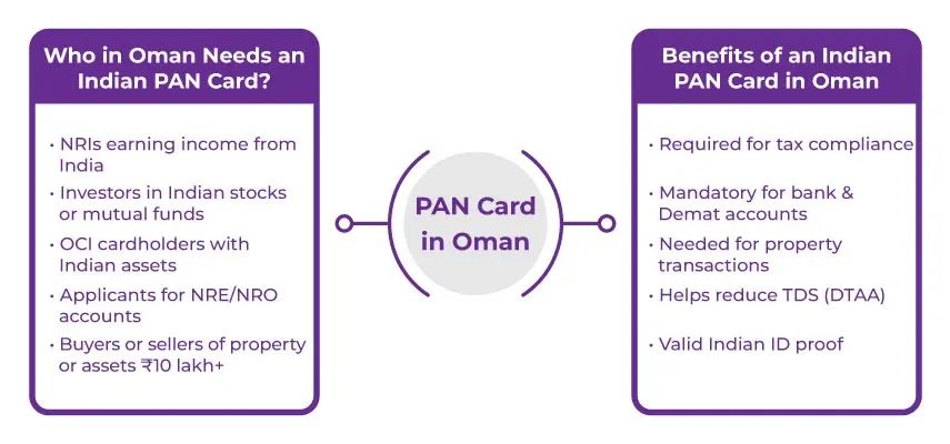 Pan Card in Oman
