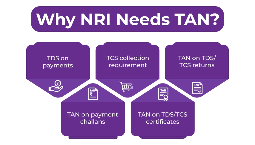 Why NRI Need TAN