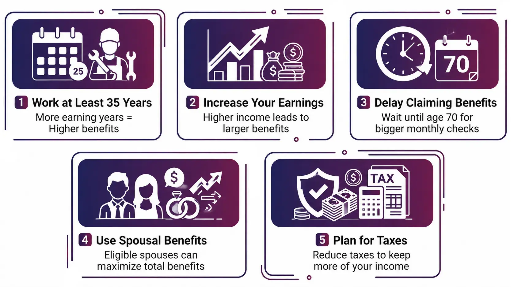 Social Security claiming strategy