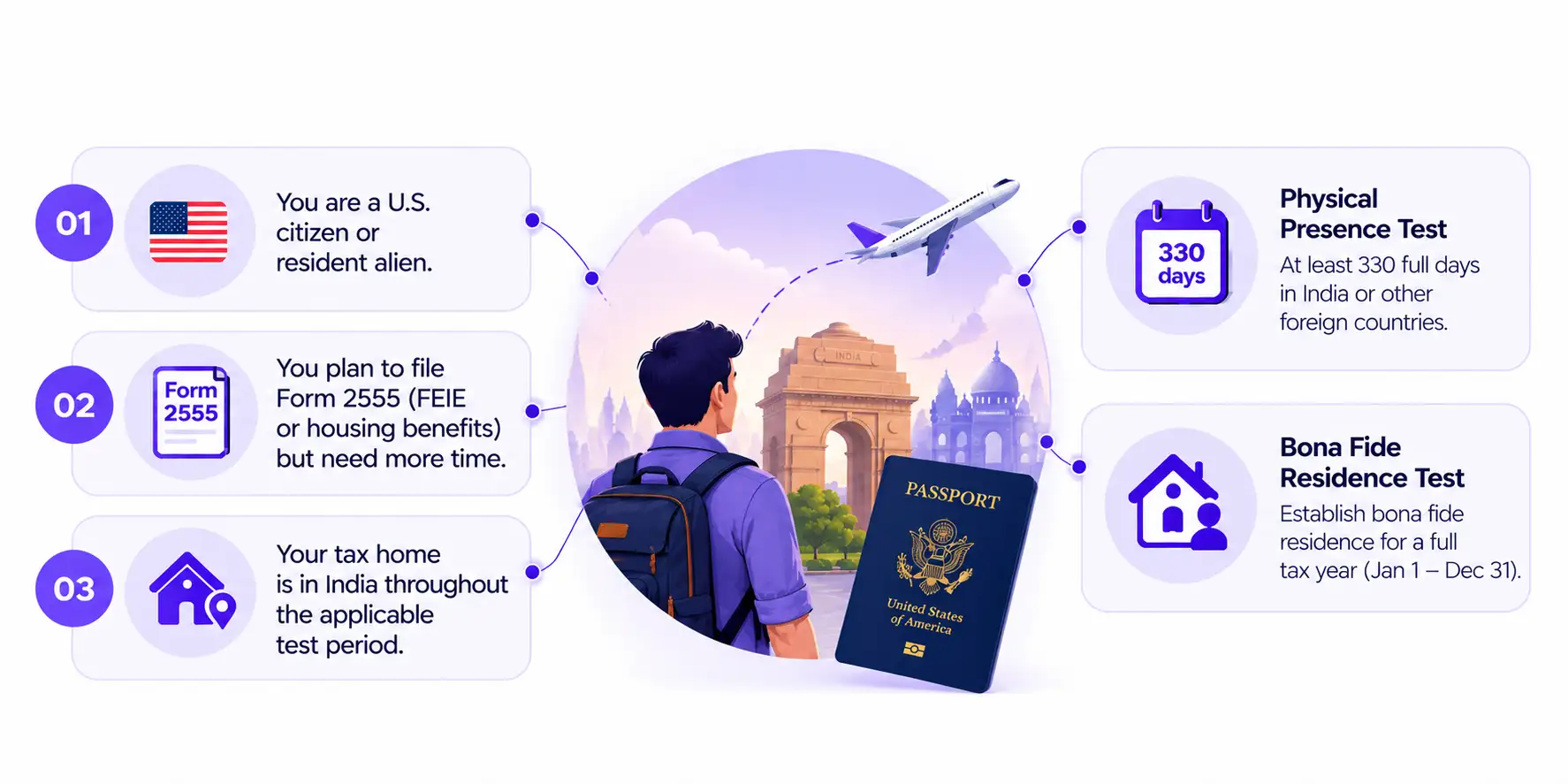 US Citizen Living as an NRI in India File Form 2350