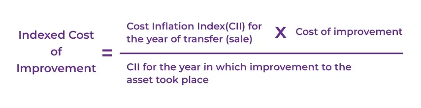 Indexed Cost of improvement Indexed Cost of improvement