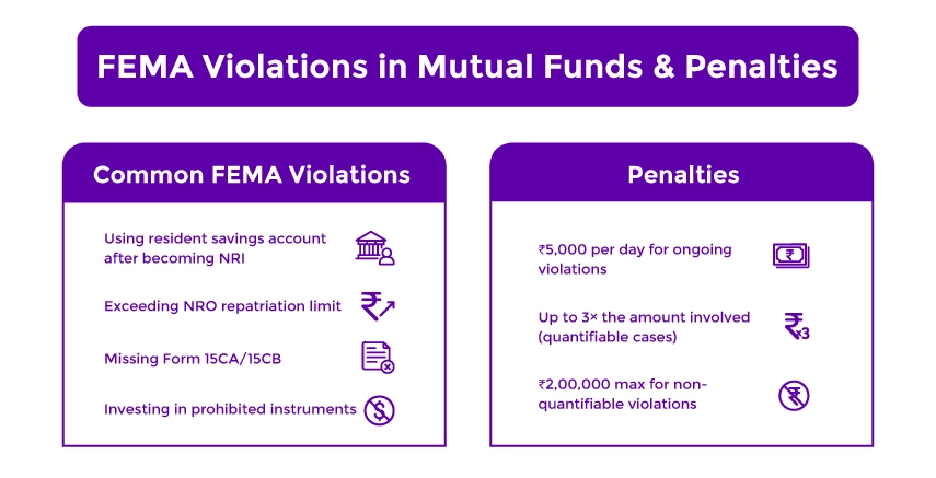 FEMA Violations in Mutual Funds