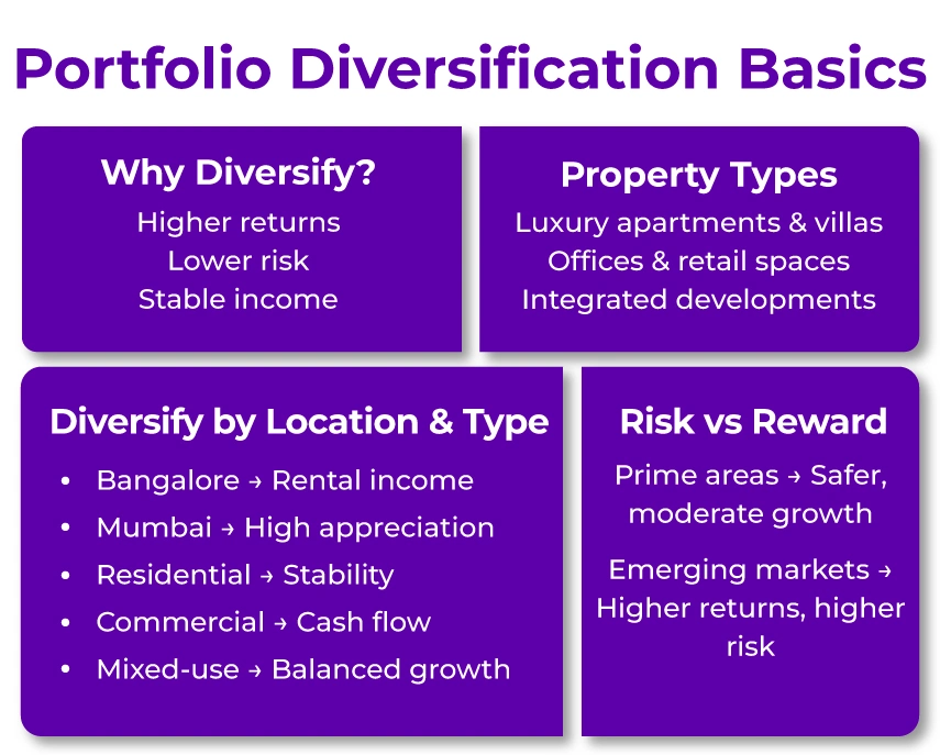 Portfolio Diversification Basics