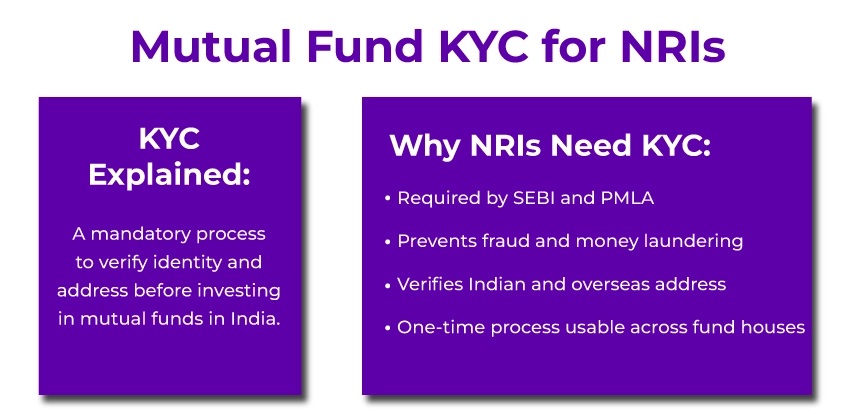 Mutual Fund KYC for NRIs Mutual Fund KYC for NRIs