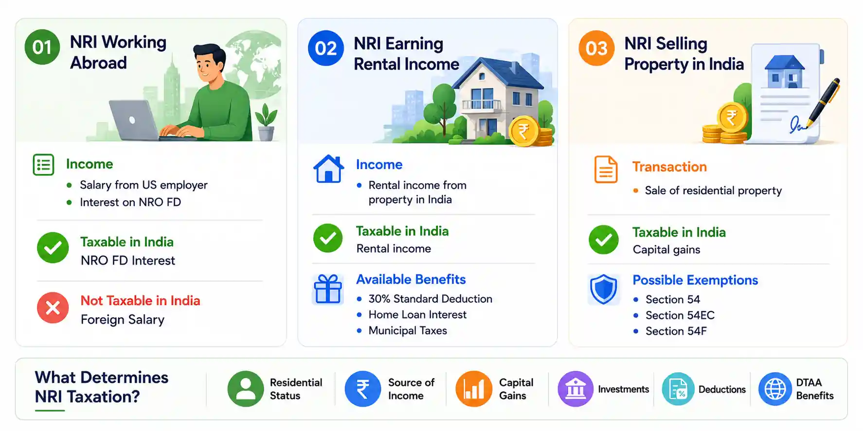 NRI Tax Implications: Practical Examples and Case Studies