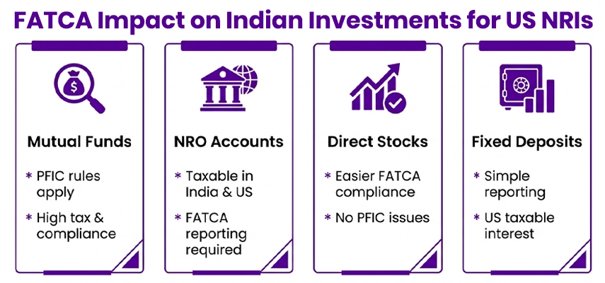 FATCA Impact on Indian Investment for US NRIs