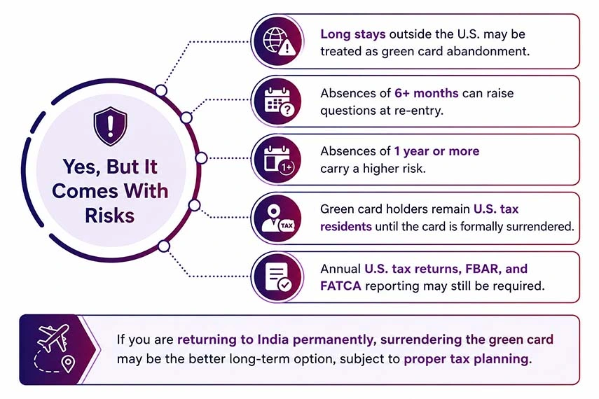 Can You Keep Your US Green Card After Moving Back To India