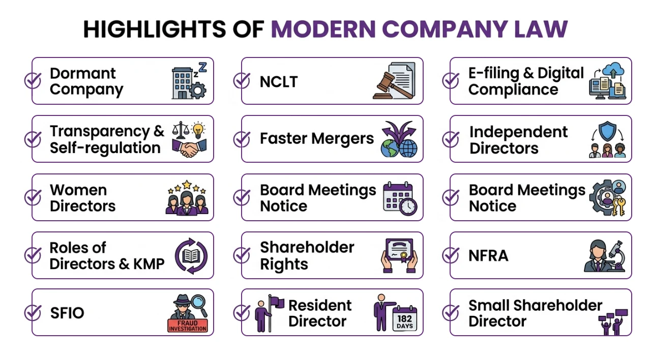 Highlights of the Companies Act 2013