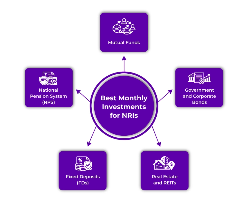 Best Monthly Income Investments for NRIs in India Best Monthly Income Investments for NRIs in India