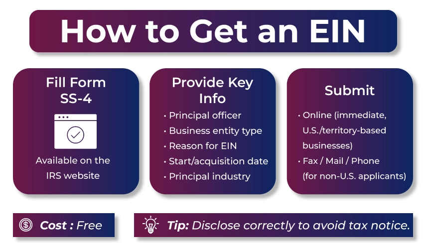 How to Get an EIN