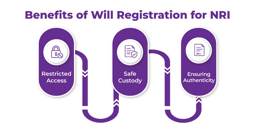 Benefits of Will Registration for an NRI