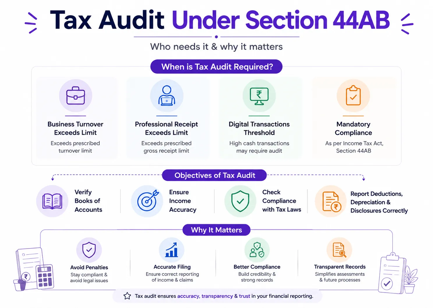 What is Tax Audit Under Section 44AB?