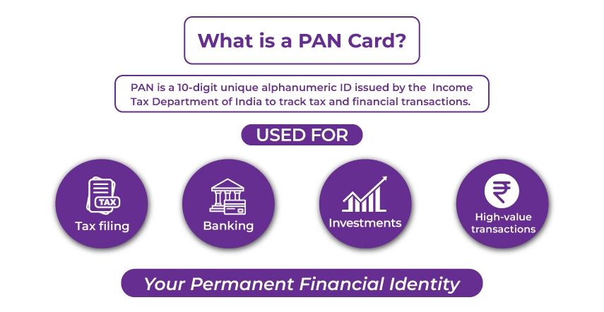 What is a PAN Card? answer for What is a PAN Card?