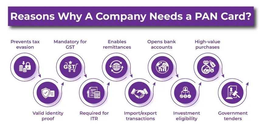 Reasons Why A Company Needs a PAN Card?