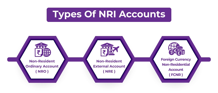 Types Of NRI Accounts