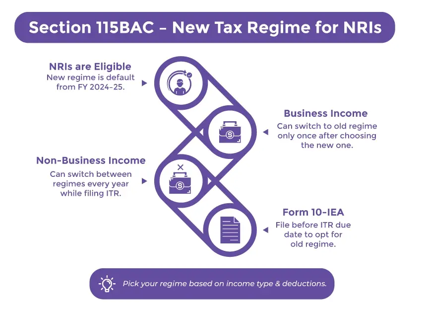 Eligibility Criteria for NRIs Under Section 115BAC