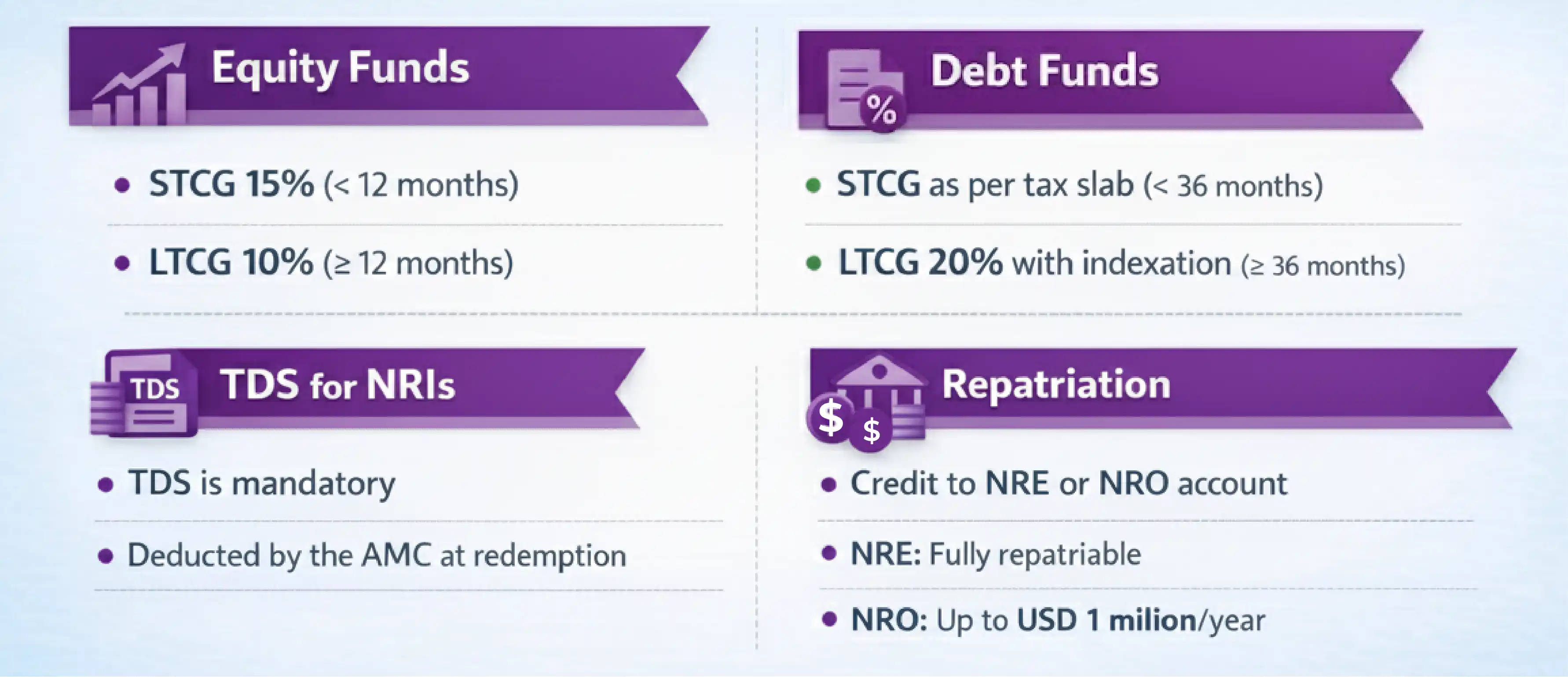 NRI Mutual Fund Taxation 
