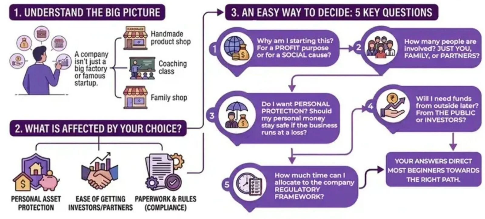 How To Choose Your Company Type
