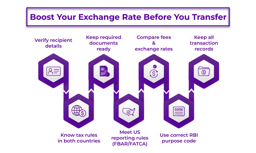 Get the Best Exchange Rates