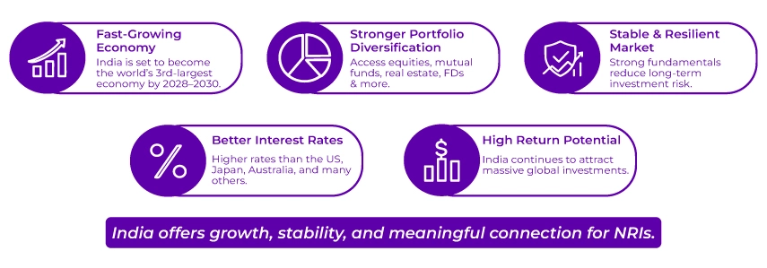 Why Should NRIs Invest In India