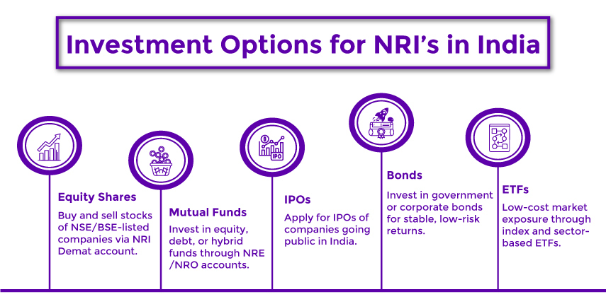 Investment Options For NRIs In The Indian Stock Market