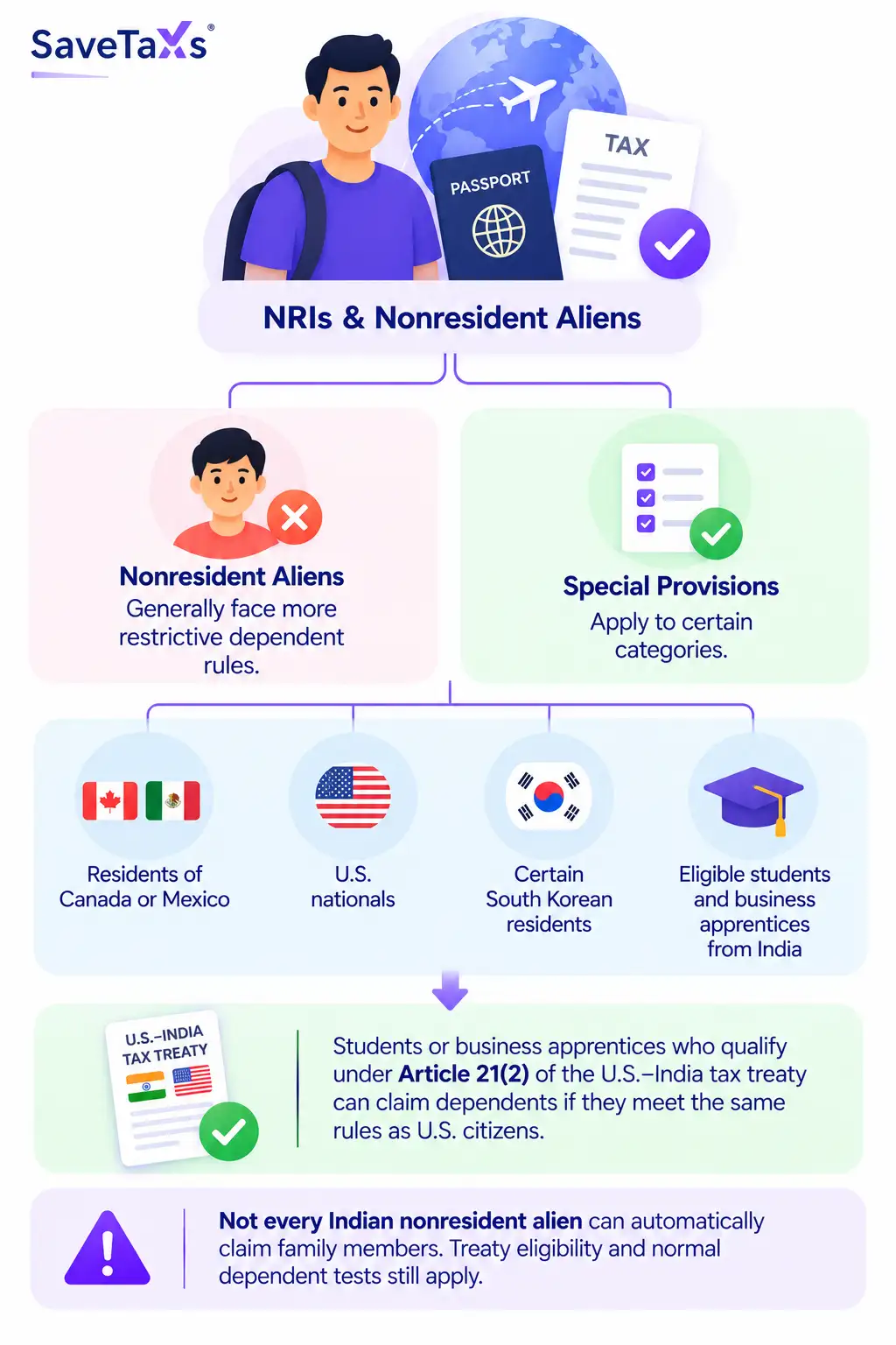 NRIs and Nonresident Aliens Claim Dependents