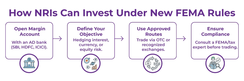 NRIs or Foreign Investors Make Investments in India NRIs or Foreign Investors Make Investments in India