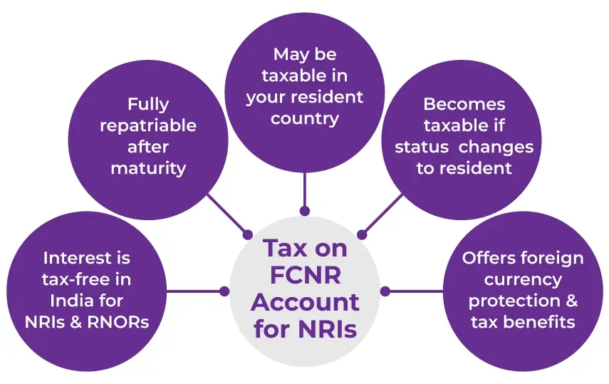Income Tax On FCNR Account Works