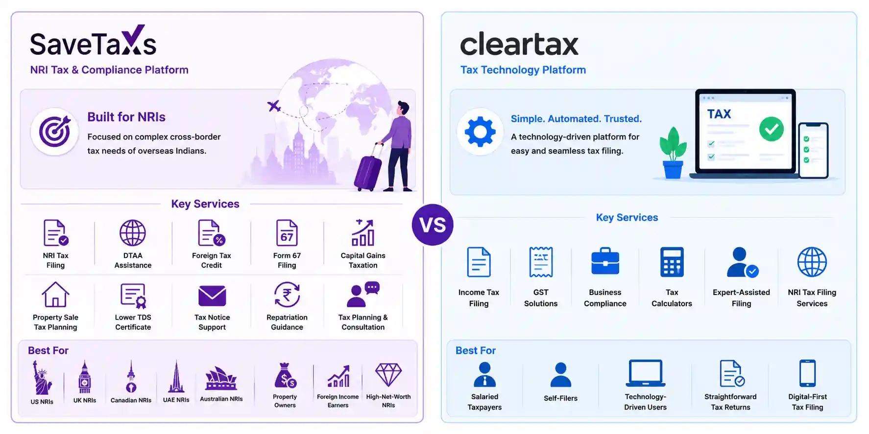What Makes SaveTaxs Different?