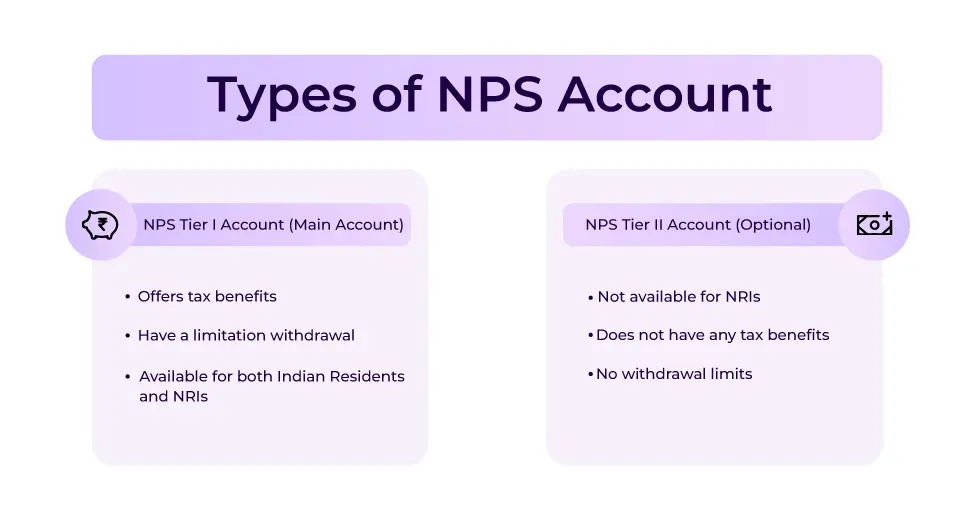 Types of National Pension Scheme