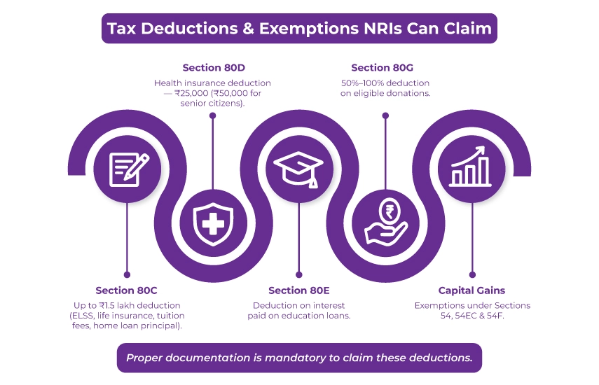 Tax Deduction And Exemption