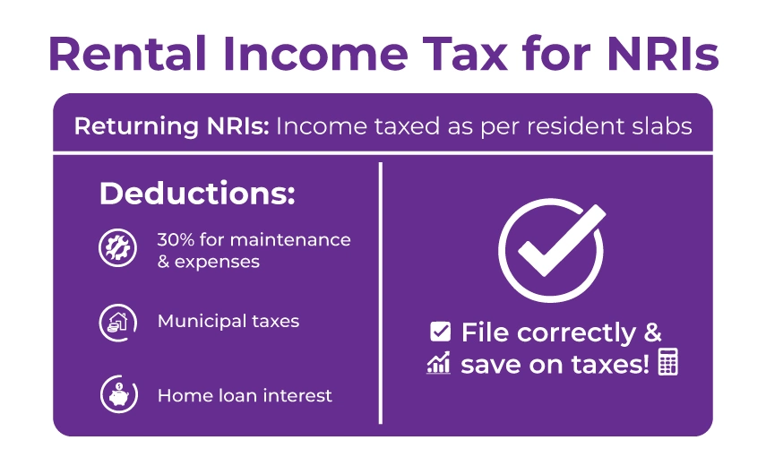 Taxation of Rental Income