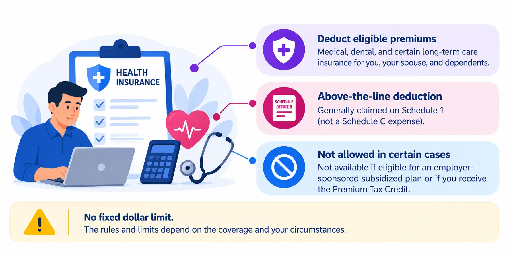 Self-Employed Health Insurance