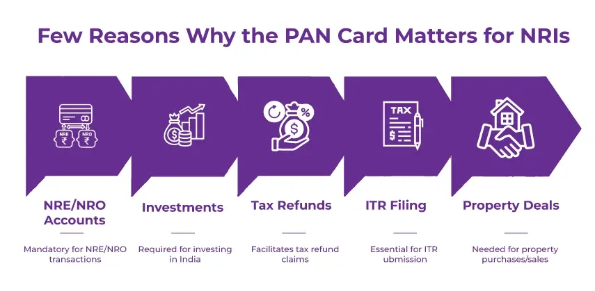 PAN Card Matters for NRIs PAN Card Matters for NRIs
